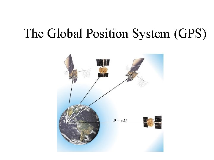 The Global Position System (GPS) 