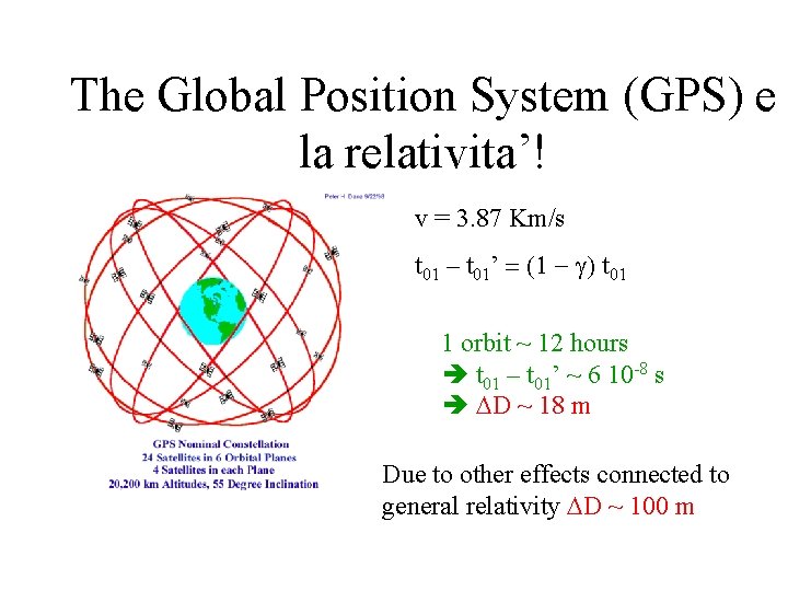 The Global Position System (GPS) e la relativita’! v = 3. 87 Km/s t