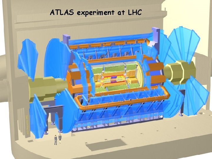 ATLAS experiment at LHC 