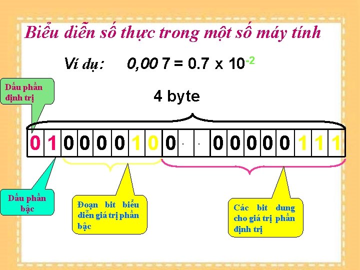 Biểu diễn số thực trong một số máy tính Ví dụ: 0, 00 7