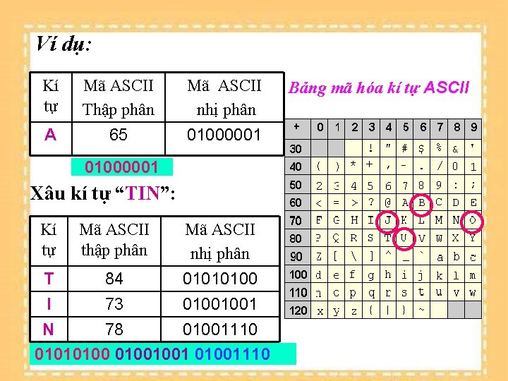 Ví dụ: Kí tự Mã ASCII Thập phân Mã ASCII nhị phân A 65