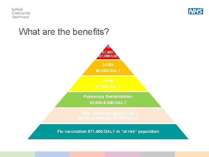 What are the benefits? Triple Therapy £ 7, 000£ 187, 000/QALY LABA £ 8,