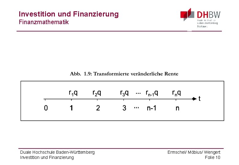 Investition und Finanzierung Finanzmathematik Duale Hochschule Baden-Württemberg Investition und Finanzierung Ermschel/ Möbius/ Wengert Folie