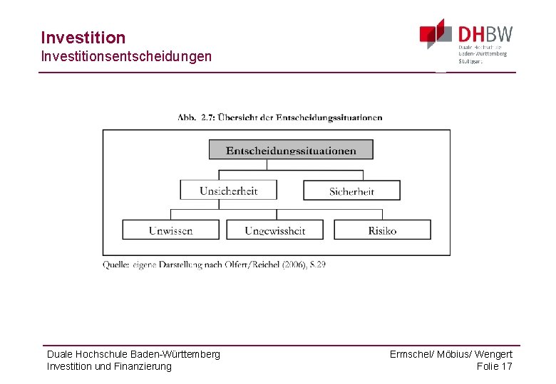 Investitionsentscheidungen Duale Hochschule Baden-Württemberg Investition und Finanzierung Ermschel/ Möbius/ Wengert Folie 17 