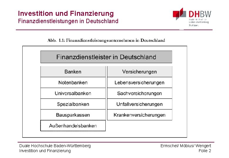 Investition und Finanzierung Finanzdienstleistungen in Deutschland Duale Hochschule Baden-Württemberg Investition und Finanzierung Ermschel/ Möbius/