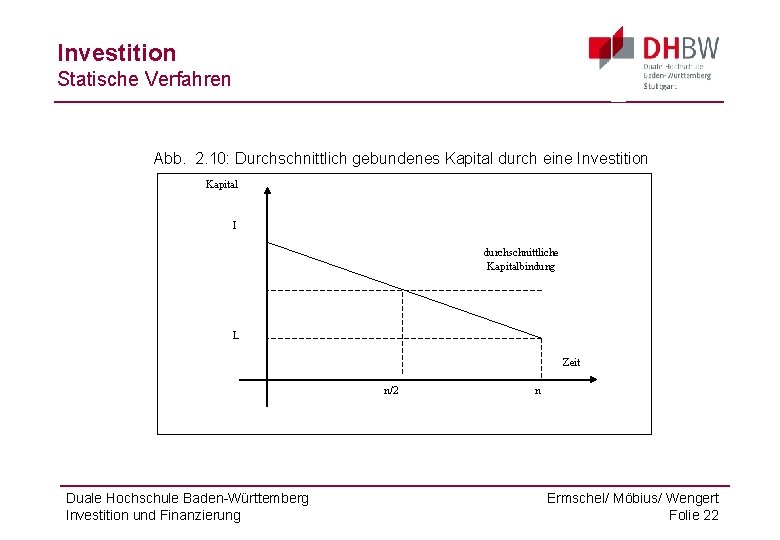 Investition Statische Verfahren Abb. 2. 10: Durchschnittlich gebundenes Kapital durch eine Investition Kapital I