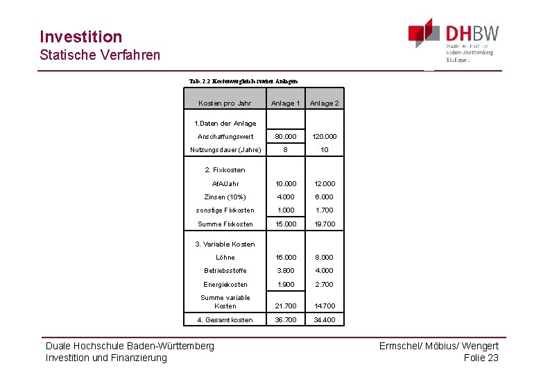 Investition Statische Verfahren Tab. 2. 2 Kostenvergleich zweier Anlagen Kosten pro Jahr Anlage 1