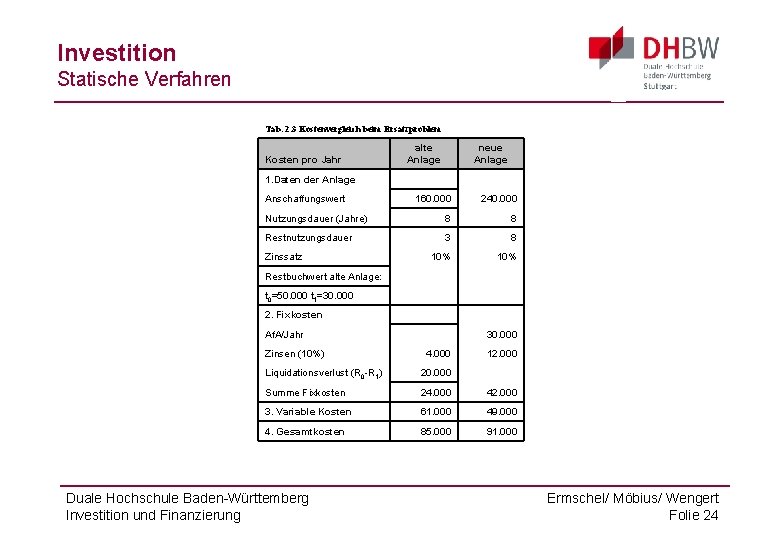 Investition Statische Verfahren Tab. 2. 3 Kostenvergleich beim Ersatzproblem alte Anlage Kosten pro Jahr