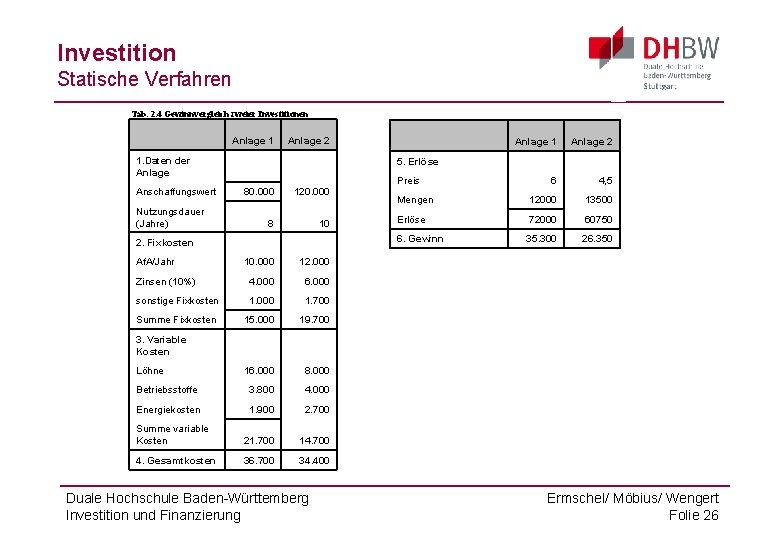 Investition Statische Verfahren Tab. 2. 4 Gewinnvergleich zweier Investitionen 1. Daten der Anlage 1