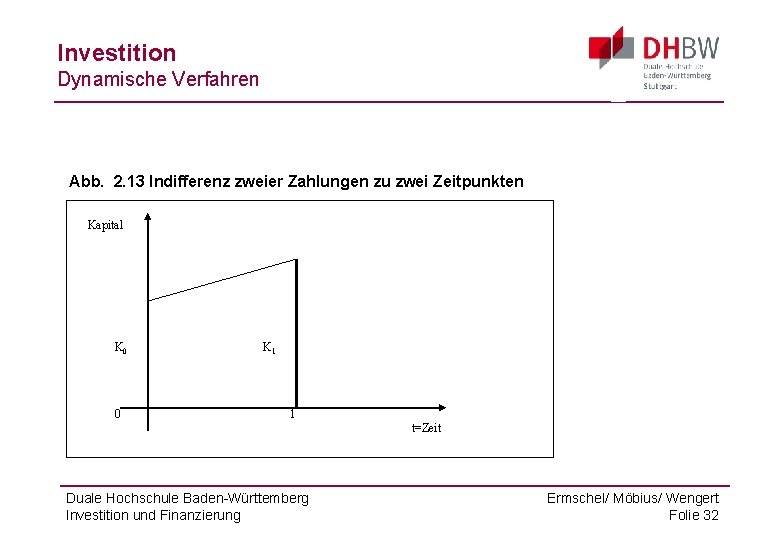 Investition Dynamische Verfahren Abb. 2. 13 Indifferenz zweier Zahlungen zu zwei Zeitpunkten Kapital K