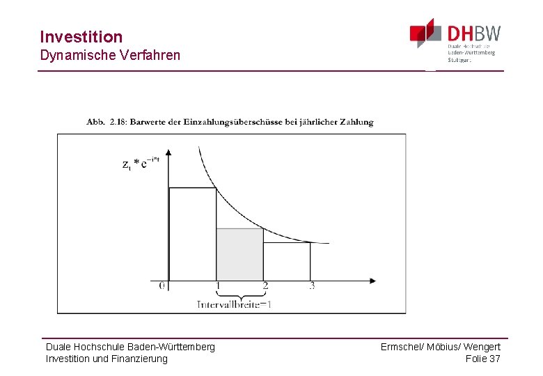 Investition Dynamische Verfahren Duale Hochschule Baden-Württemberg Investition und Finanzierung Ermschel/ Möbius/ Wengert Folie 37