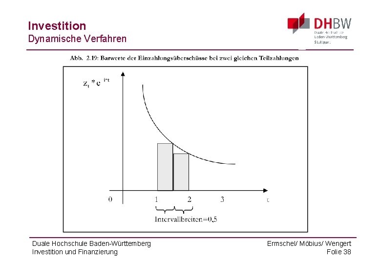 Investition Dynamische Verfahren Duale Hochschule Baden-Württemberg Investition und Finanzierung Ermschel/ Möbius/ Wengert Folie 38