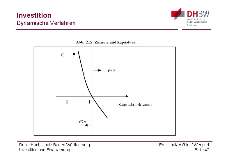 Investition Dynamische Verfahren Duale Hochschule Baden-Württemberg Investition und Finanzierung Ermschel/ Möbius/ Wengert Folie 42