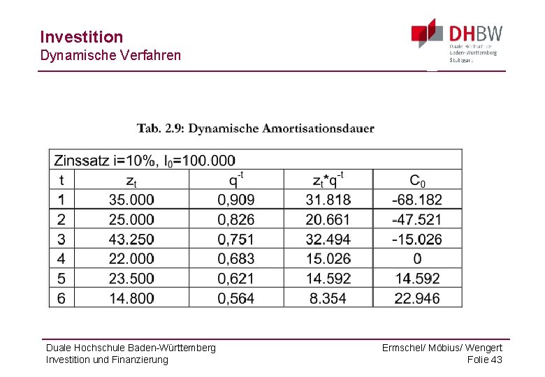 Investition Dynamische Verfahren Duale Hochschule Baden-Württemberg Investition und Finanzierung Ermschel/ Möbius/ Wengert Folie 43