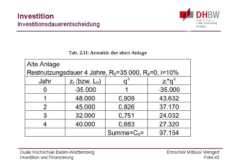 Investitionsdauerentscheidung Duale Hochschule Baden-Württemberg Investition und Finanzierung Ermschel/ Möbius/ Wengert Folie 45 