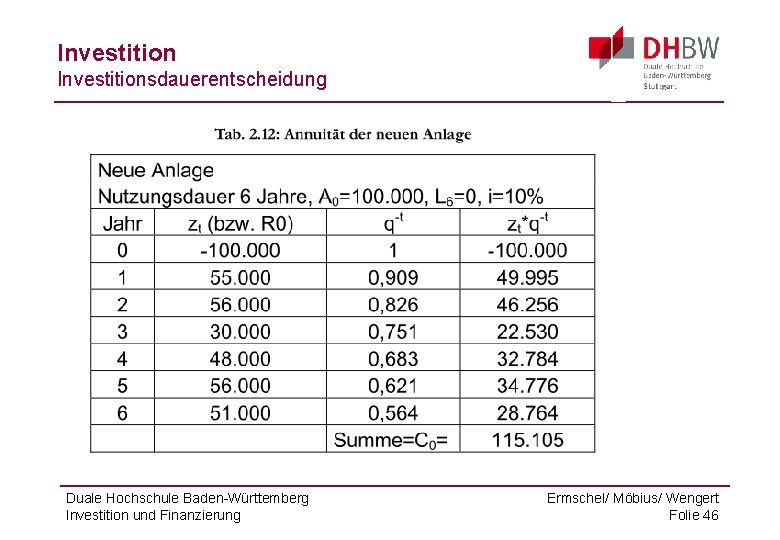 Investitionsdauerentscheidung Duale Hochschule Baden-Württemberg Investition und Finanzierung Ermschel/ Möbius/ Wengert Folie 46 
