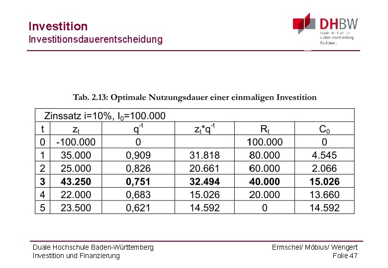 Investitionsdauerentscheidung Duale Hochschule Baden-Württemberg Investition und Finanzierung Ermschel/ Möbius/ Wengert Folie 47 