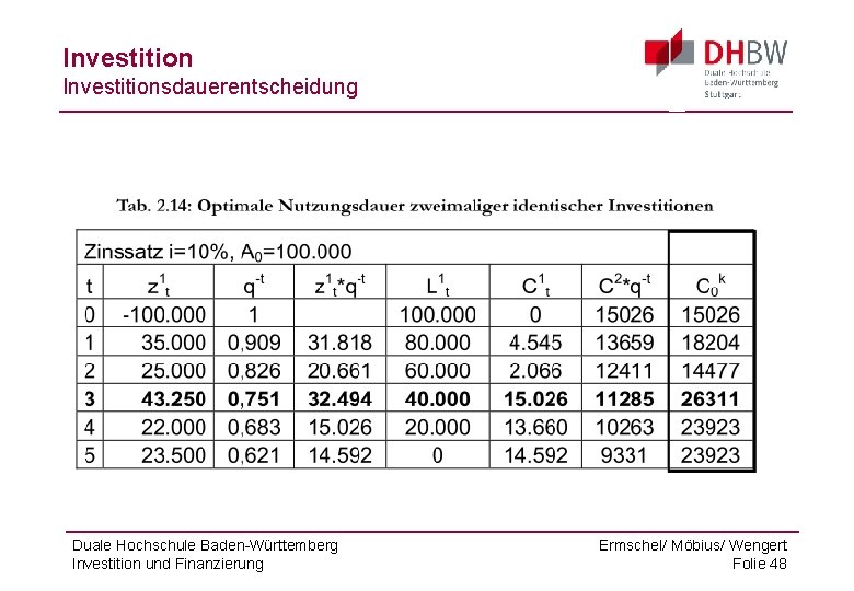 Investitionsdauerentscheidung Duale Hochschule Baden-Württemberg Investition und Finanzierung Ermschel/ Möbius/ Wengert Folie 48 