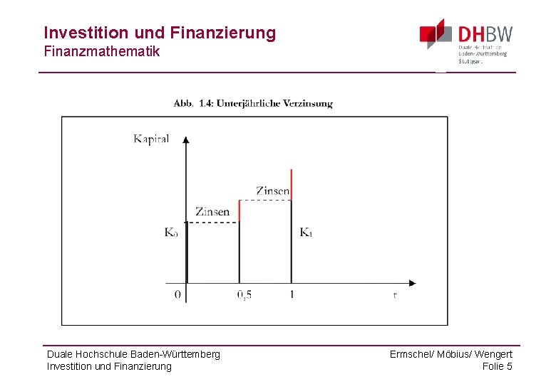 Investition und Finanzierung Finanzmathematik Duale Hochschule Baden-Württemberg Investition und Finanzierung Ermschel/ Möbius/ Wengert Folie