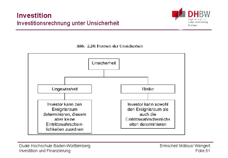 Investitionsrechnung unter Unsicherheit Duale Hochschule Baden-Württemberg Investition und Finanzierung Ermschel/ Möbius/ Wengert Folie 51