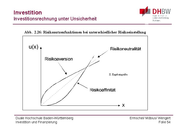 Investitionsrechnung unter Unsicherheit Abb. 2. 26: Risikonutzenfunktionen bei unterschiedlicher Risikoeinstellung X: Ergebnisgröße Duale Hochschule