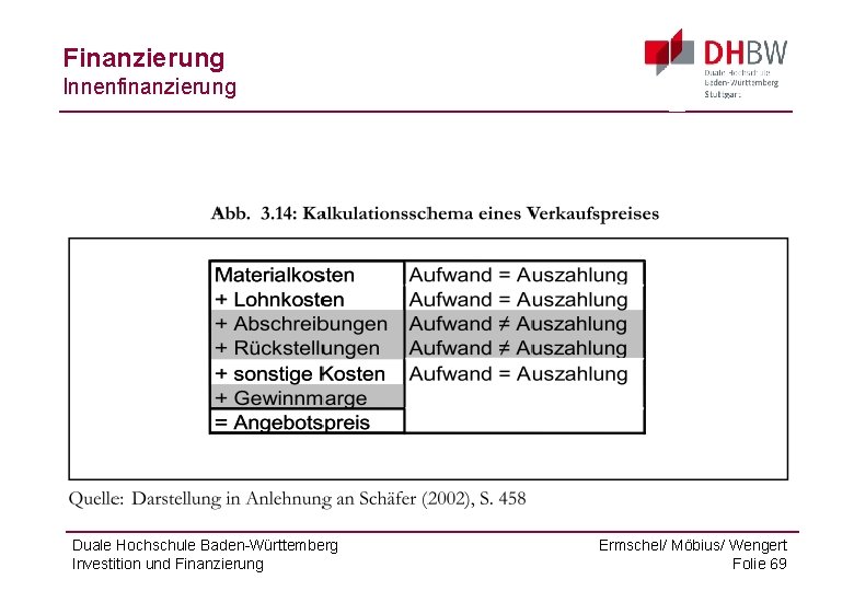Finanzierung Innenfinanzierung Duale Hochschule Baden-Württemberg Investition und Finanzierung Ermschel/ Möbius/ Wengert Folie 69 