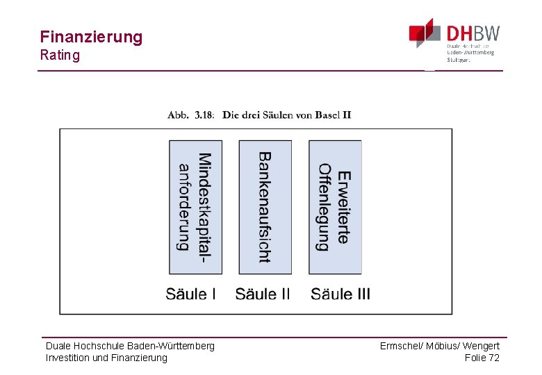 Finanzierung Rating Duale Hochschule Baden-Württemberg Investition und Finanzierung Ermschel/ Möbius/ Wengert Folie 72 