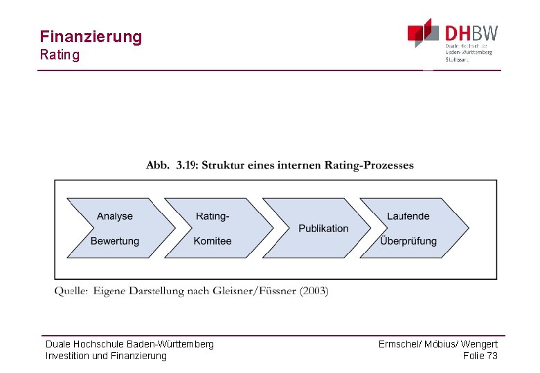 Finanzierung Rating Duale Hochschule Baden-Württemberg Investition und Finanzierung Ermschel/ Möbius/ Wengert Folie 73 