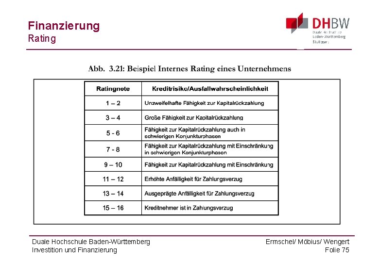 Finanzierung Rating Duale Hochschule Baden-Württemberg Investition und Finanzierung Ermschel/ Möbius/ Wengert Folie 75 