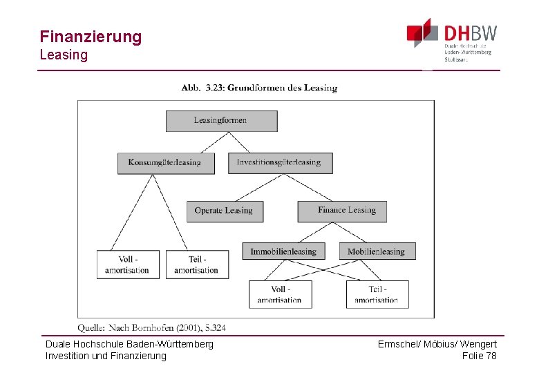 Finanzierung Leasing Duale Hochschule Baden-Württemberg Investition und Finanzierung Ermschel/ Möbius/ Wengert Folie 78 