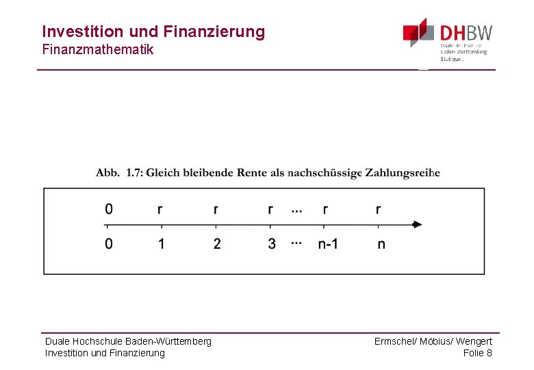 Investition und Finanzierung Finanzmathematik Duale Hochschule Baden-Württemberg Investition und Finanzierung Ermschel/ Möbius/ Wengert Folie