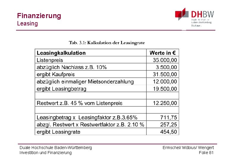 Finanzierung Leasing Duale Hochschule Baden-Württemberg Investition und Finanzierung Ermschel/ Möbius/ Wengert Folie 81 