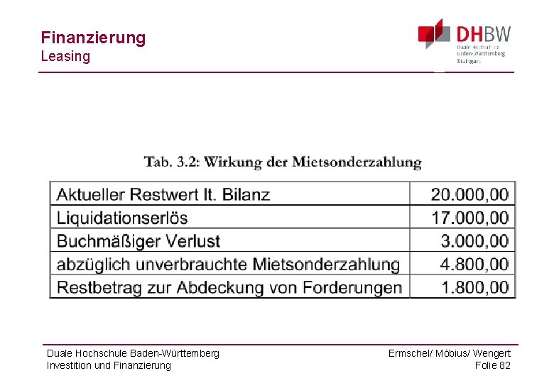 Finanzierung Leasing Duale Hochschule Baden-Württemberg Investition und Finanzierung Ermschel/ Möbius/ Wengert Folie 82 