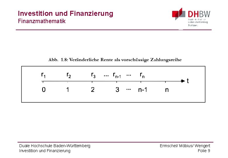 Investition und Finanzierung Finanzmathematik Duale Hochschule Baden-Württemberg Investition und Finanzierung Ermschel/ Möbius/ Wengert Folie