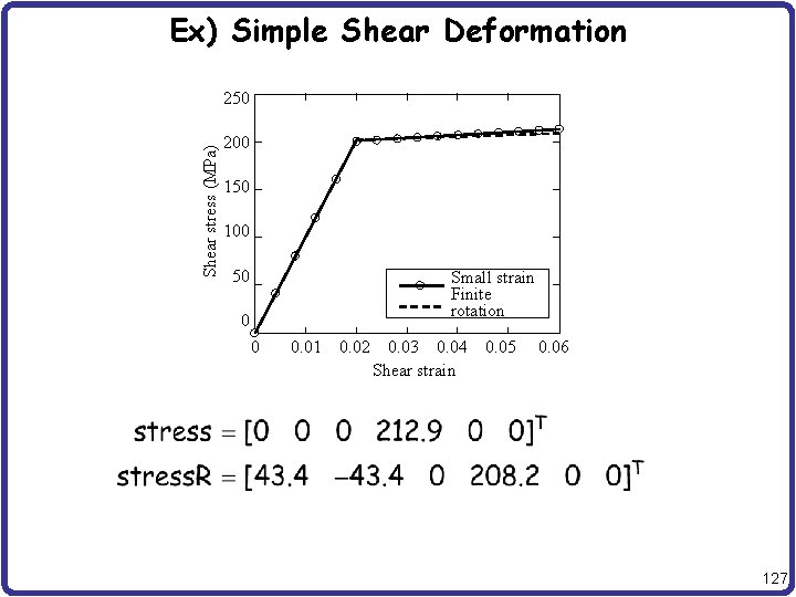 Ex) Simple Shear Deformation Shear stress (MPa) 250 200 150 100 50 Small strain