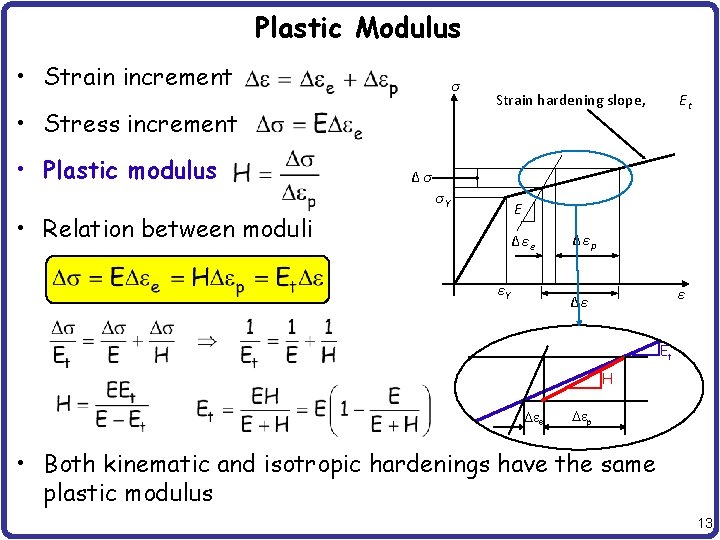 Plastic Modulus • Strain increment σ • Stress increment • Plastic modulus Strain hardening