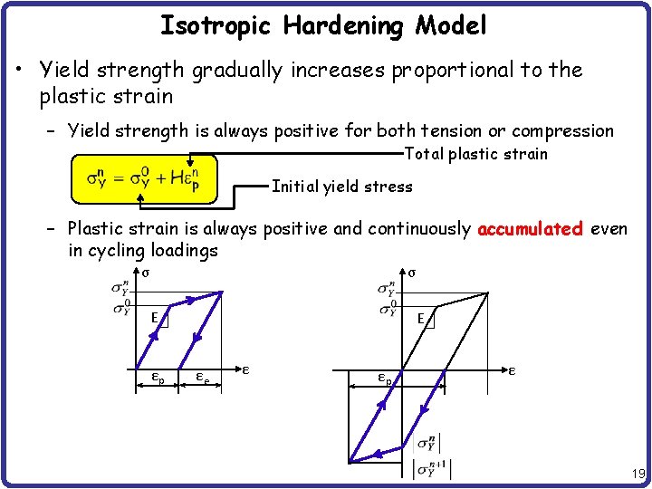 Isotropic Hardening Model • Yield strength gradually increases proportional to the plastic strain –