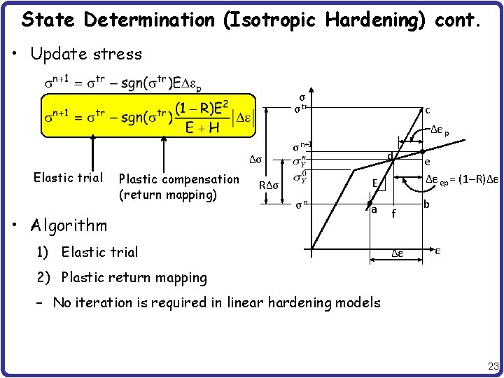 State Determination (Isotropic Hardening) cont. • Update stress σ σ tr c Δε p