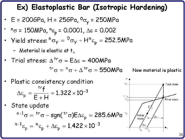 Ex) Elastoplastic Bar (Isotropic Hardening) • E = 200 GPa, H = 25 GPa,