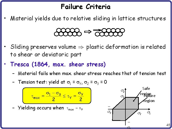 Failure Criteria • Material yields due to relative sliding in lattice structures • Sliding