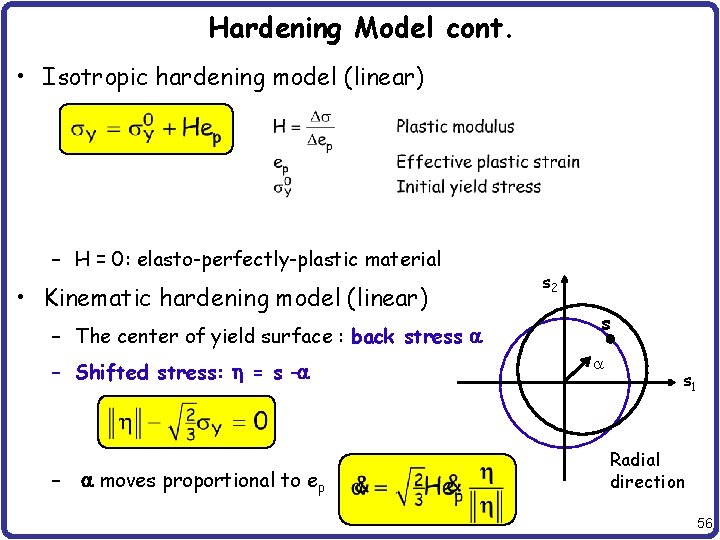 Hardening Model cont. • Isotropic hardening model (linear) – H = 0: elasto-perfectly-plastic material