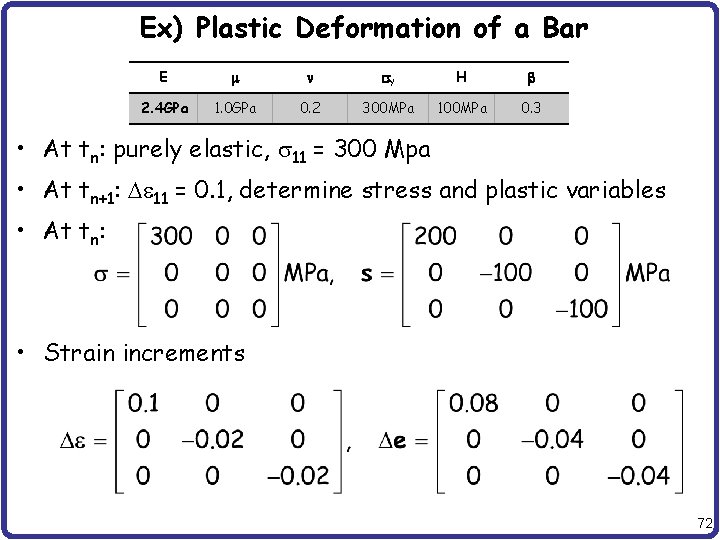 Ex) Plastic Deformation of a Bar E m n s. Y H b 2.