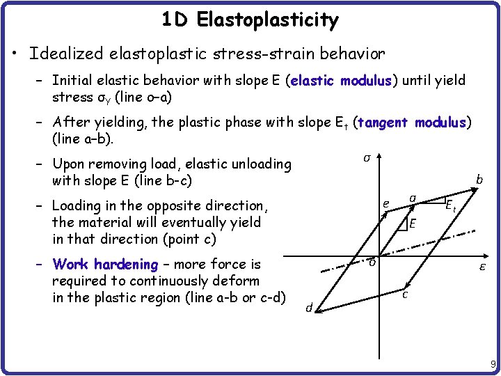 1 D Elastoplasticity • Idealized elastoplastic stress-strain behavior – Initial elastic behavior with slope