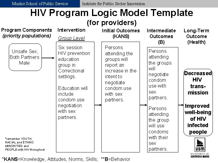 Muskie School of Public Service Institute for Public Sector Innovation HIV Program Logic Model