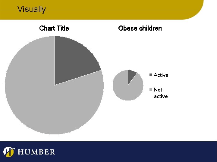 Visually Chart Title Obese children Active Not active 
