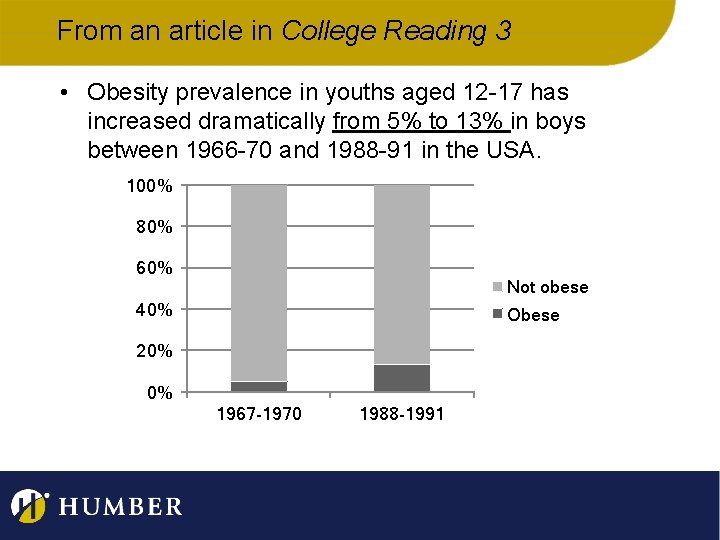 From an article in College Reading 3 • Obesity prevalence in youths aged 12