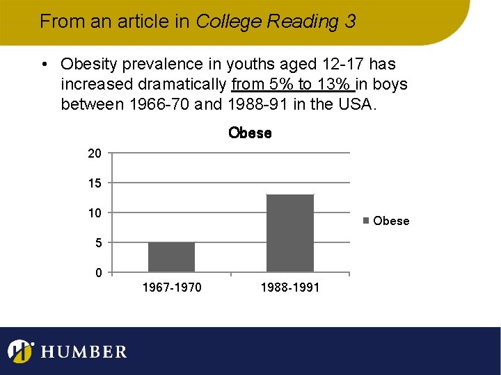 From an article in College Reading 3 • Obesity prevalence in youths aged 12