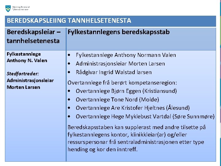 BEREDSKAPSLEIING TANNHELSETENESTA Beredskapsleiar – Fylkestannlegens beredskapsstab tannhelsetenesta Fylkestannlege Anthony N. Valen Stedfortreder: Administrasjonsleiar Morten