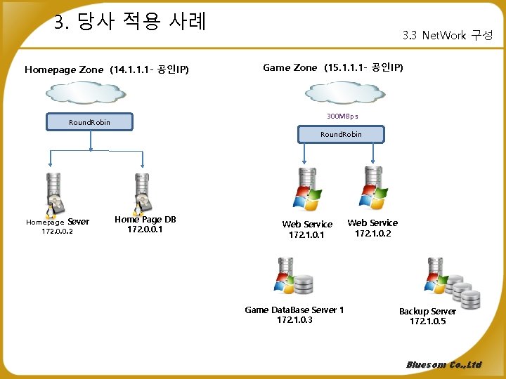 3. 당사 적용 사례 Homepage Zone (14. 1. 1. 1 - 공인IP) 3. 3