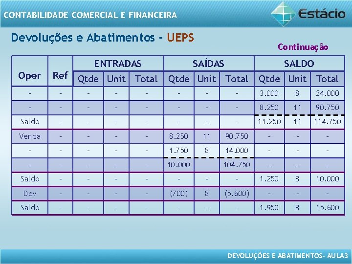 CONTABILIDADE COMERCIAL E FINANCEIRA Devoluções e Abatimentos - UEPS ENTRADAS Oper Ref Qtde Unit